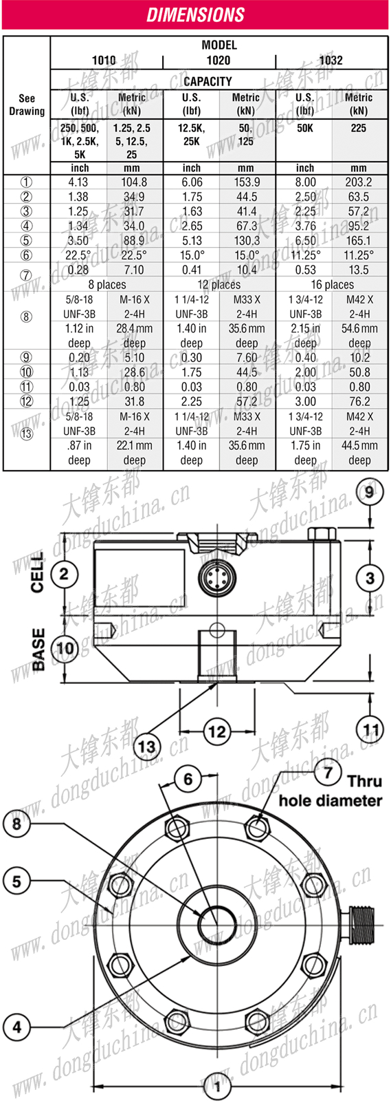 1000 Fatigue Rated Load Cell