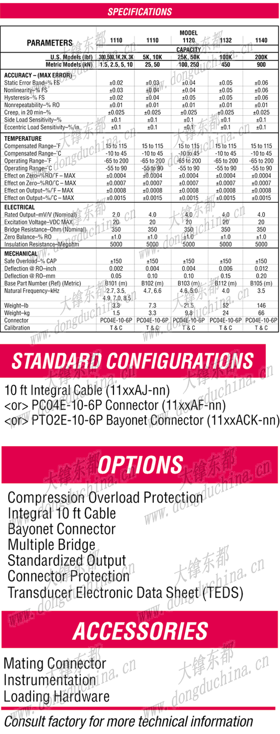 1100 Ultra Precision Load Cell (U.S. & Metric)