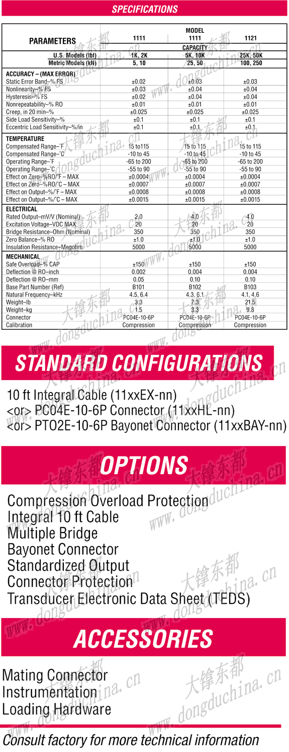 1101 Ultra Precision Compression-Only Load Cell (U.S. & Metric)