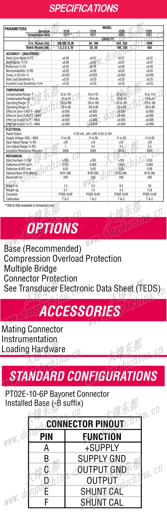 1200 Standard 3-Wire Amplified Load Cell