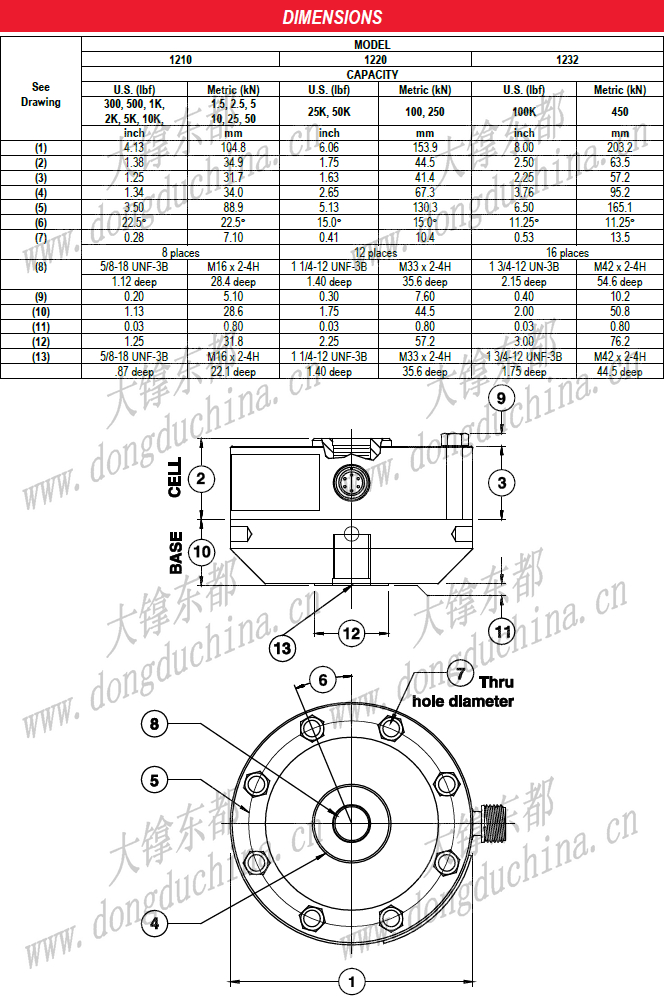 1200 Standard Load Cell (U.S. & Metric)