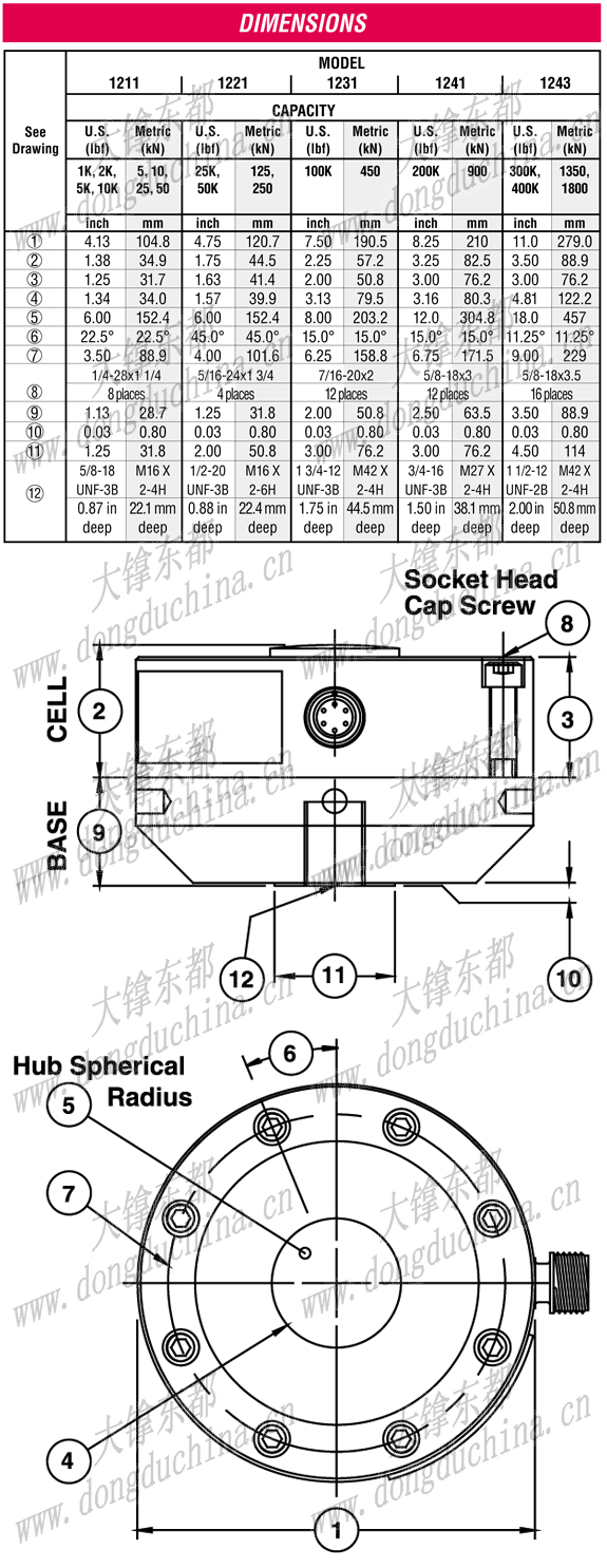 1201 Standard Compression-Only Load Cell (U.S. & Metric)