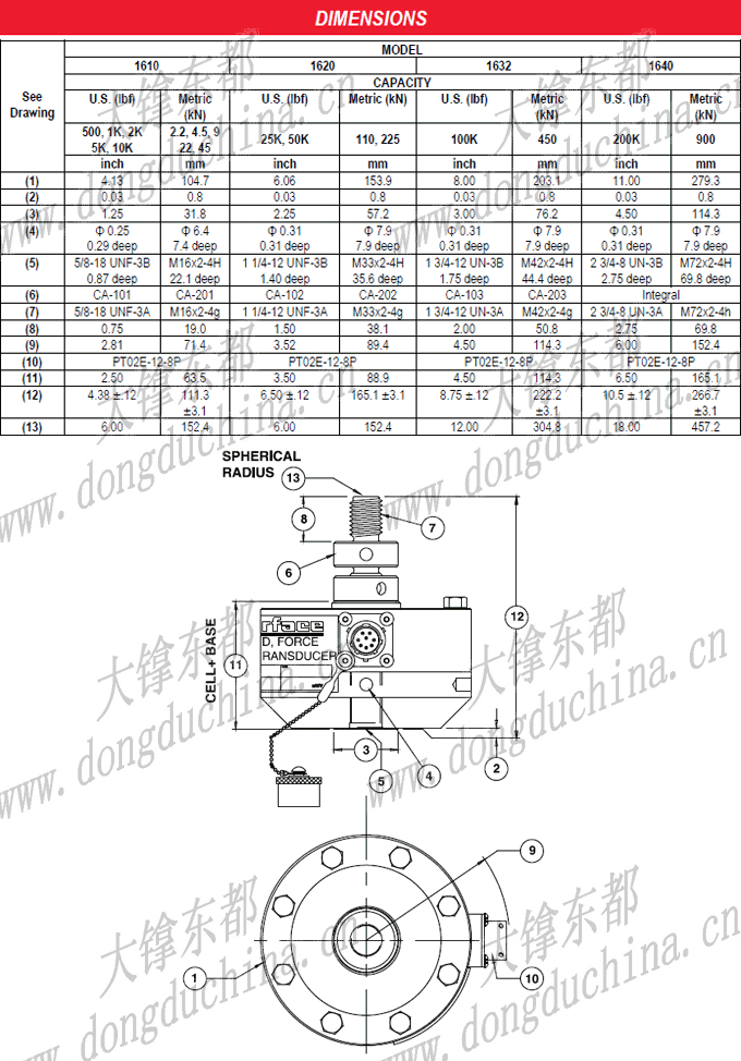 1600 Gold Standard� Calibration Load Cell