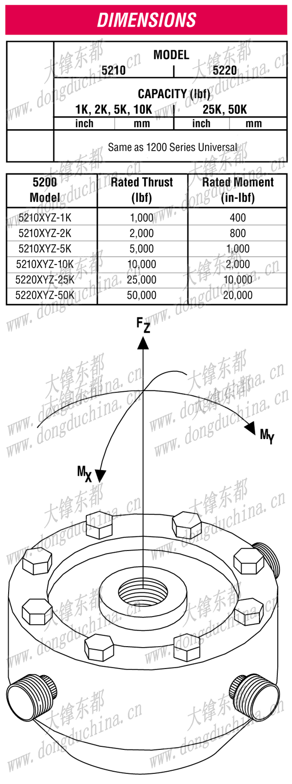 5200 Multi-Axis Load Cell