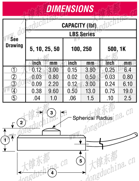 LBS Miniature Compression Load Button