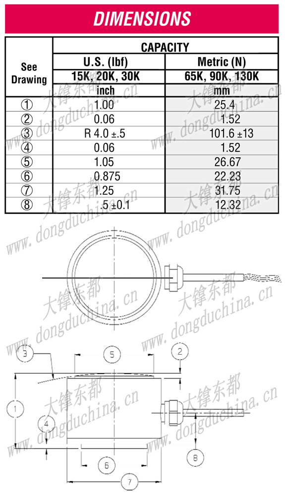 MSC Small Diameter High Capacity Load Button