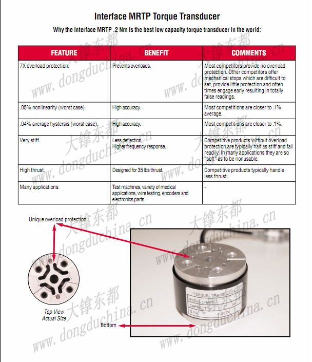 MRTP静态扭矩传感器