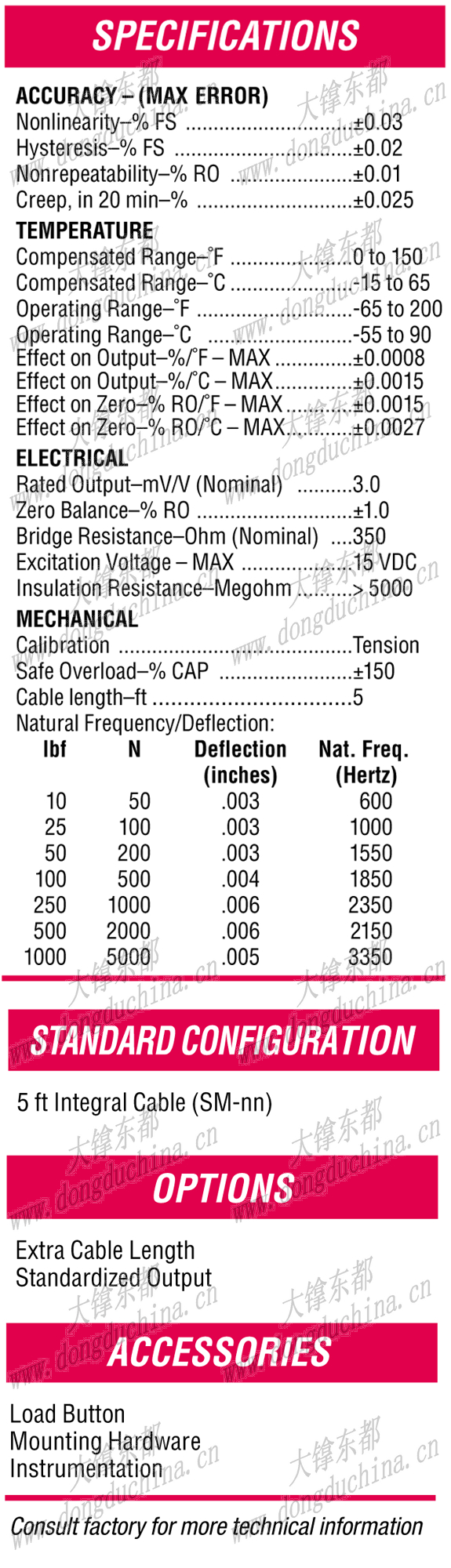 SM S-Type Load Cell (U.S. & Metric)