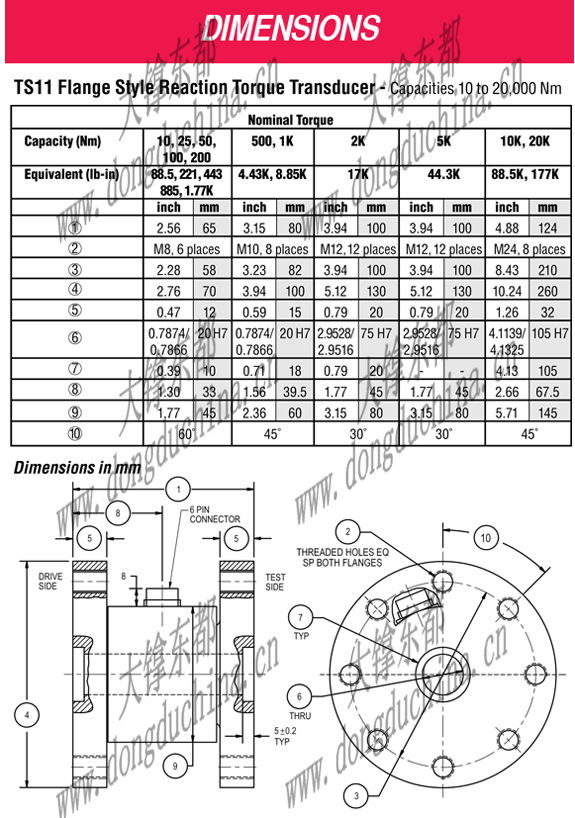 TS11 Flange Style Reaction Torque Transducer