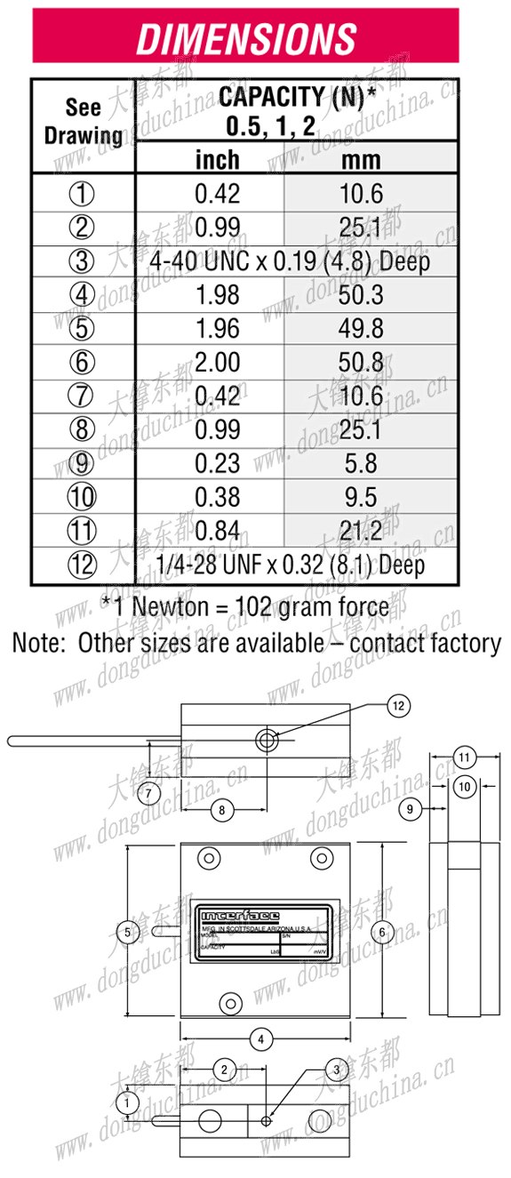 ULC Ultra Low Capacity Load Cell