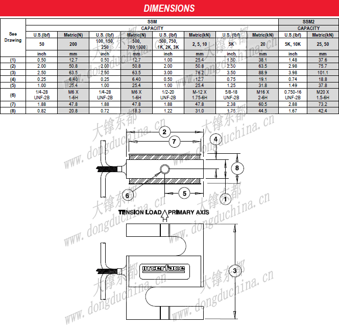 SSM-SSM2 Sealed S-Type Load Cell (U.S. & Metric)